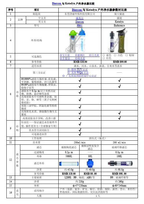 Diercon康米尔与Katadyn康迪户外净水壶对比