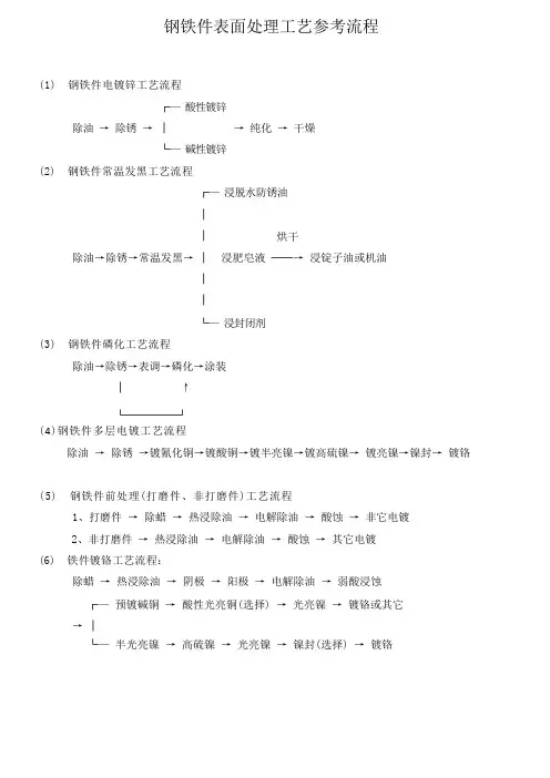 钢铁件表面处理工艺参考流程