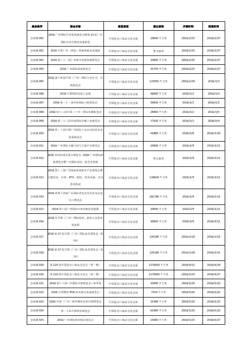 【会展城】2016年中国进出口商品交易会展馆最新展览会时间排期表
