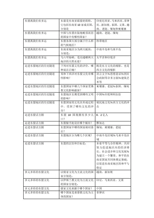 走进东盟