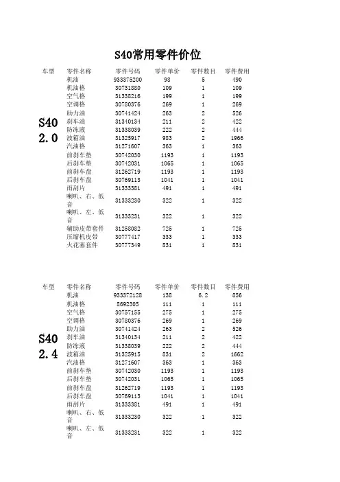 沃尔沃保养配件价格