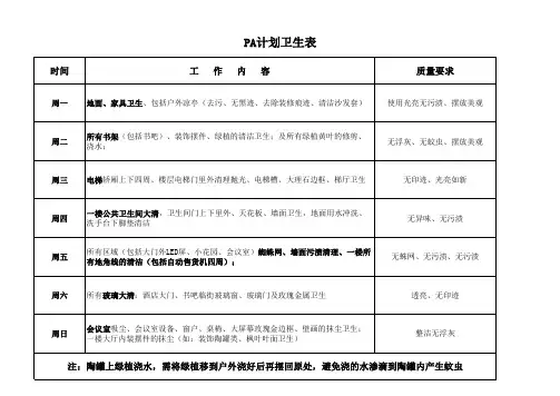 PA计划卫生表