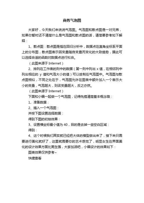 商务气泡图