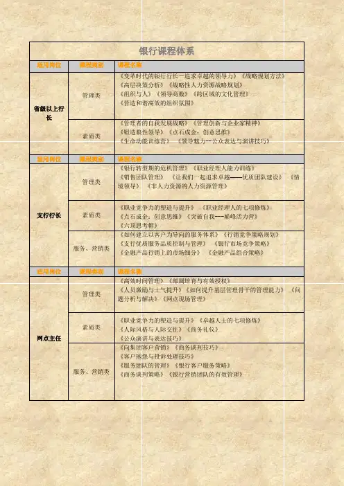 银行培训课程目录