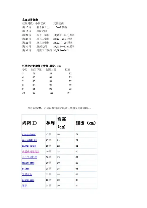 宫高正常值表