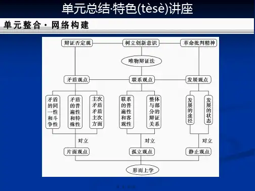 创新设计高考政治一轮复习课件必修4第3单元总结