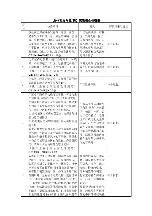 总体布局与建(构)筑物安全检查表