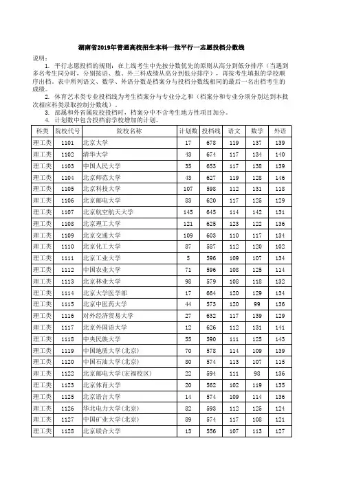 湖南2019高考本科一批投档分数线(理工类)