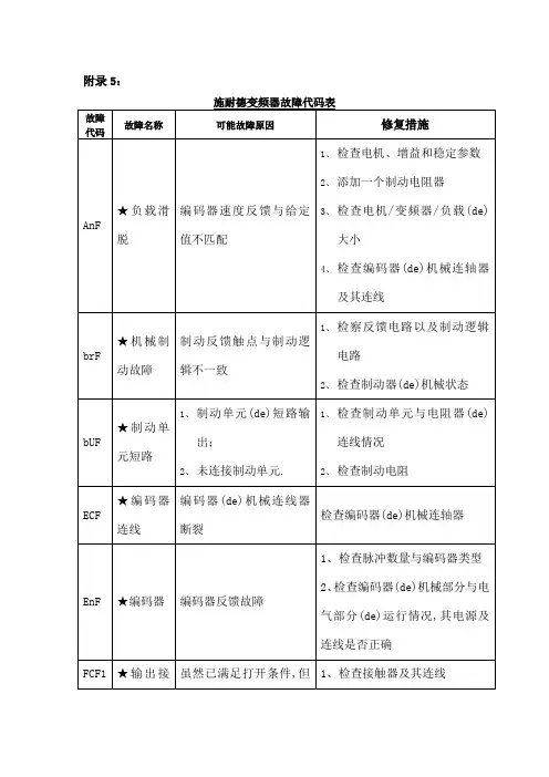 施耐德变频器故障代码说明中文版