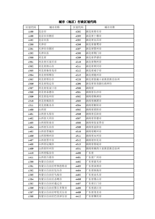 全国行政区划代码表