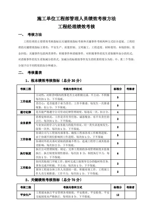 项目部绩效考核办法