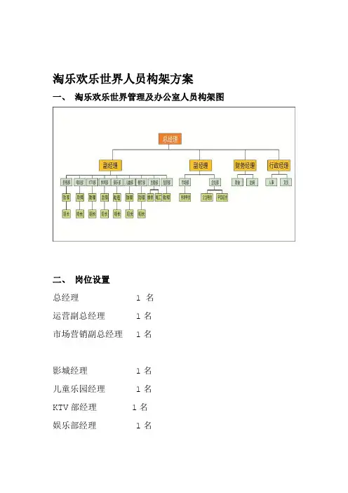 游乐园人员架构