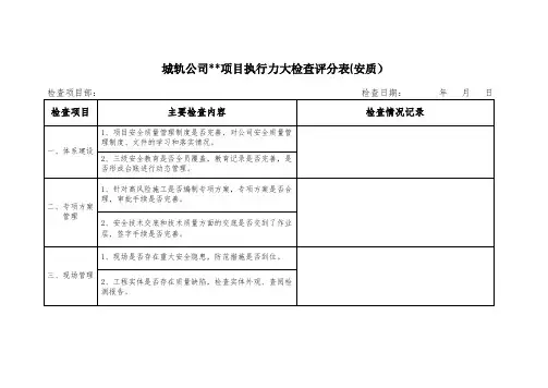 安质工作督导检查记录表
