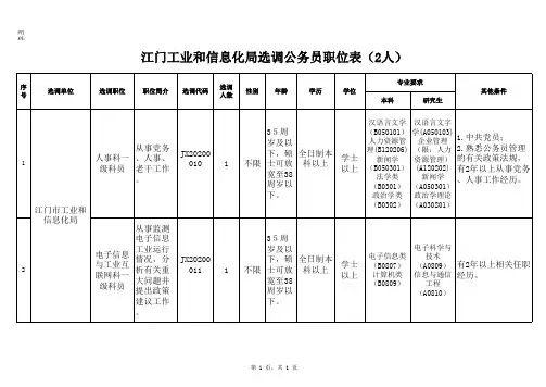 江门工业和信息化局选调公务员职位表