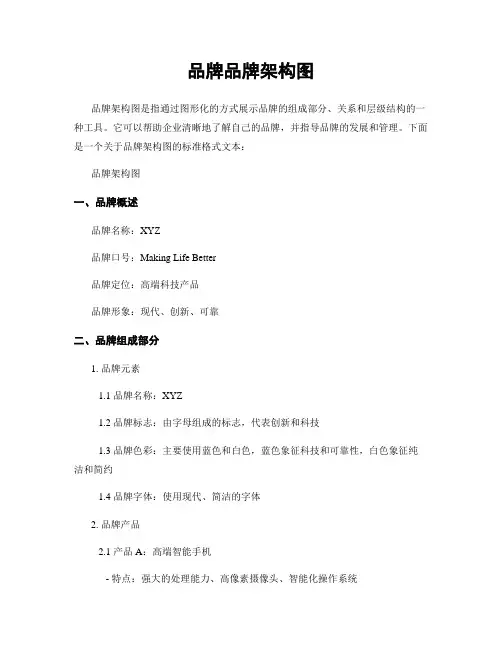 品牌品牌架构图