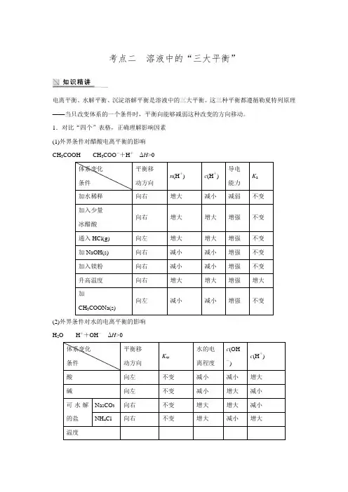 【步步高】高考化学(通用版)二轮：专题9 电解质溶液考点2溶液中的“3大平衡”(含解析)