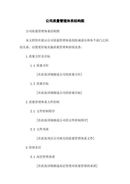公司质量管理体系结构图