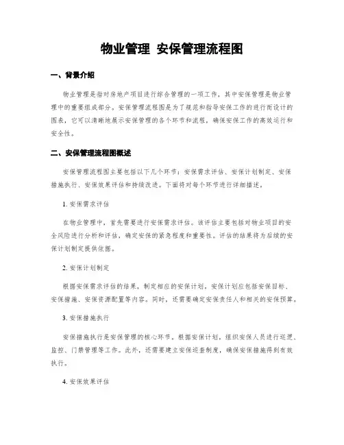 物业管理 安保管理流程图