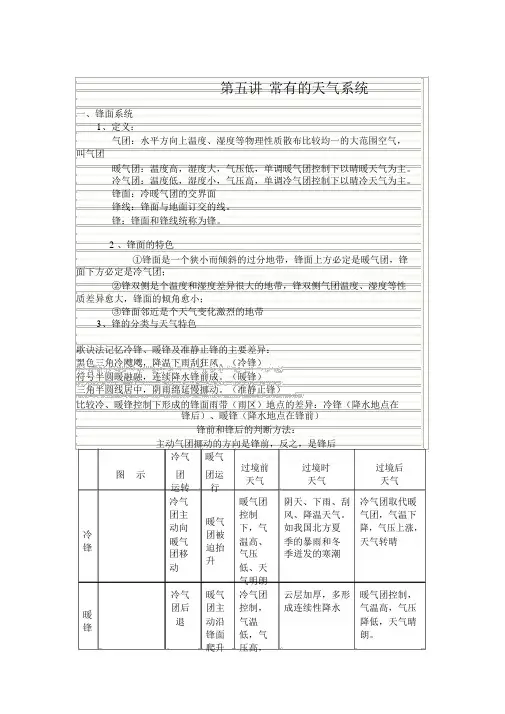 常见的天气系统知识点归纳(20200914122511)