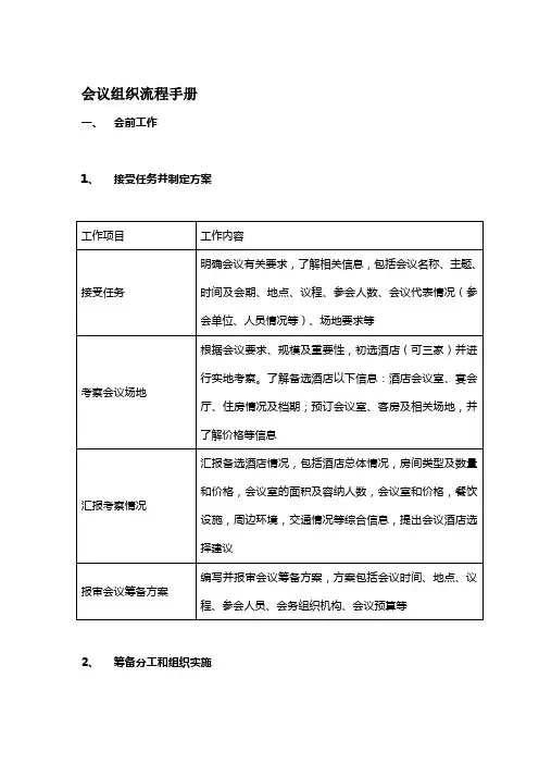 会议组织流程手册(2)