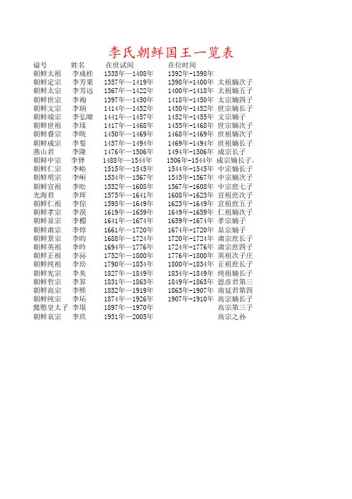 李氏朝鲜