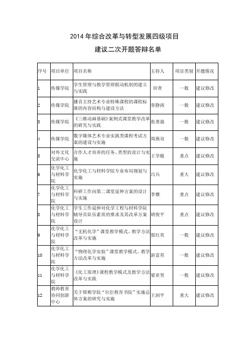 2014年综合改革与转型发展四级项目