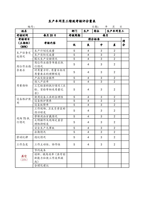 生产车间员工绩效考核评分量表
