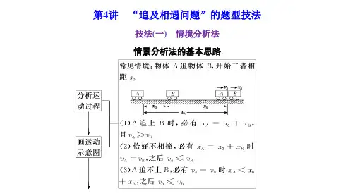 1-4 “追及相遇问题”的题型技法