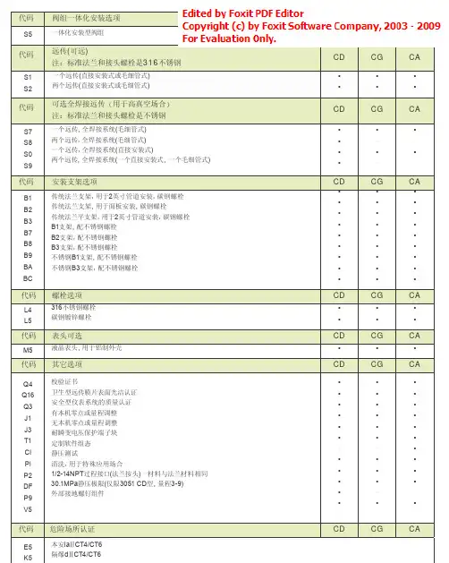 TK3051系列变送器选型