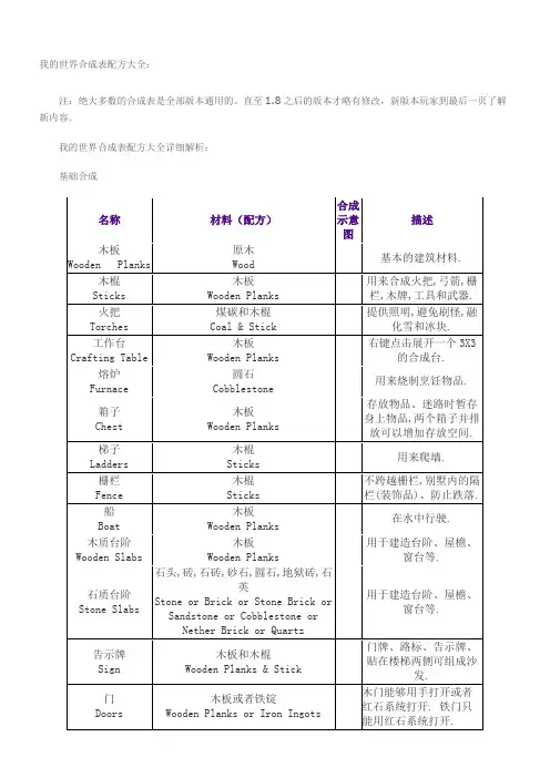 我的世界合成表配方大全