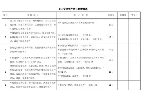员工安全生产责任制考核表