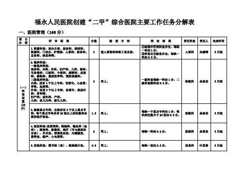 创二甲医院任务分解表(终稿)