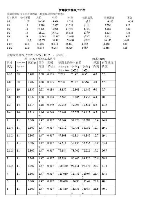 管螺纹的基本尺寸表