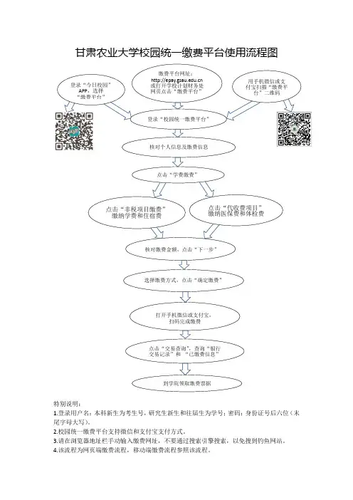 甘肃农业大学校园统一缴费平台使用流程图