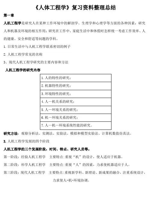 《人体工程学》复习资料整理总结