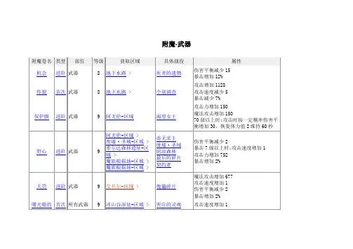 洛奇英雄传附魔攻略
