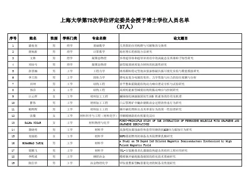 上海大学2019年授予博士学位人员名单