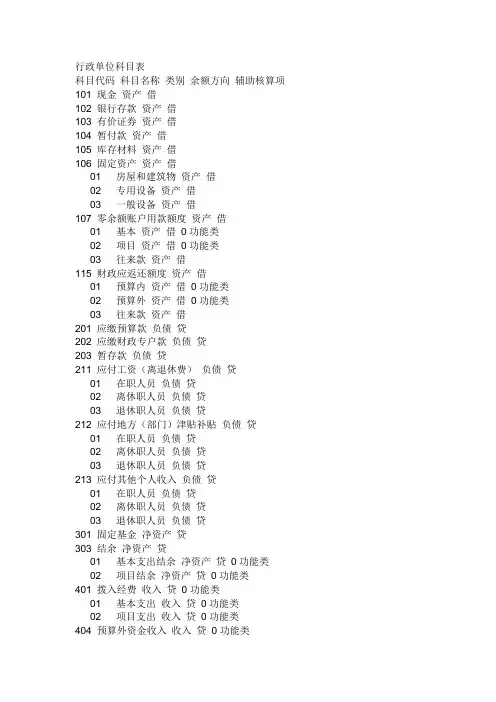 行政事业单位科目表.doc