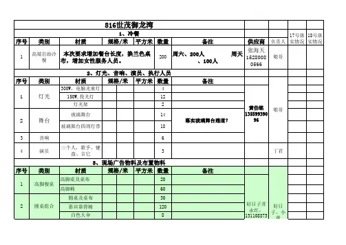 世茂媒体品鉴会物料清单