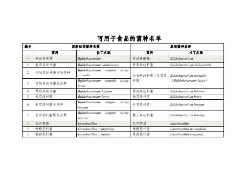 可用于食品的菌种名单
