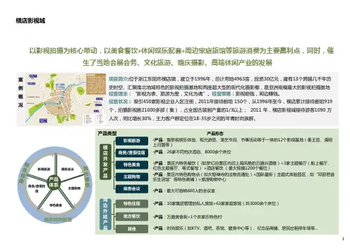 横店影视城概况案例