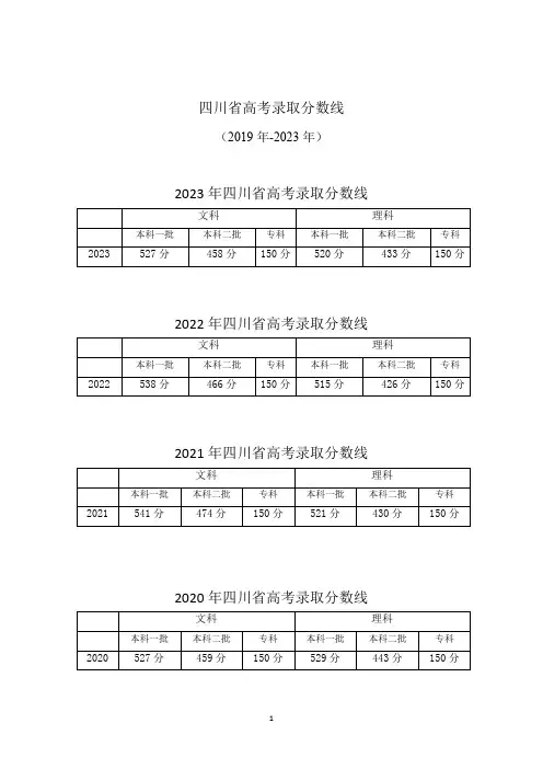 四川省2019-2023年高考录取分数线