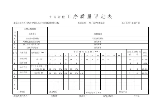 土方开挖、回填工序质量评定表