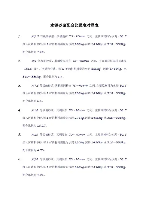 水泥砂浆配合比强度对照表
