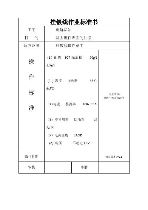 电镀 挂镀制程各工序作业标准书