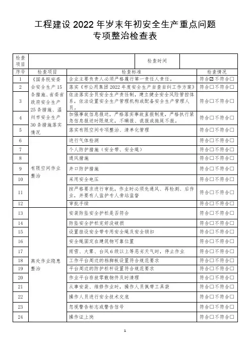 工程建设重点问题专项整治检查表