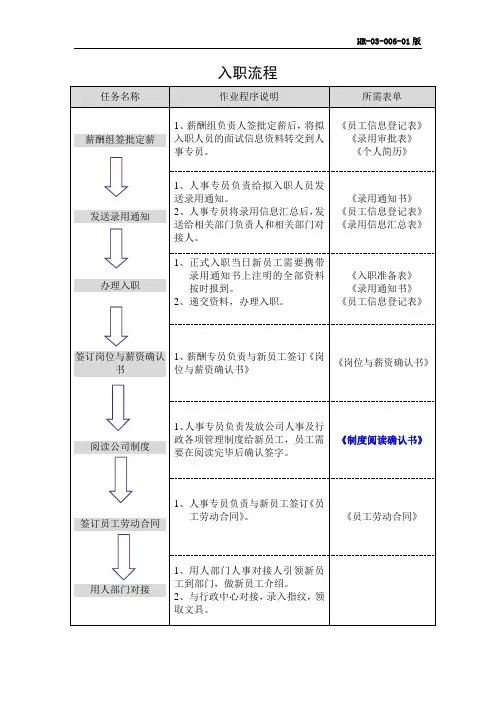 HR-入职流程