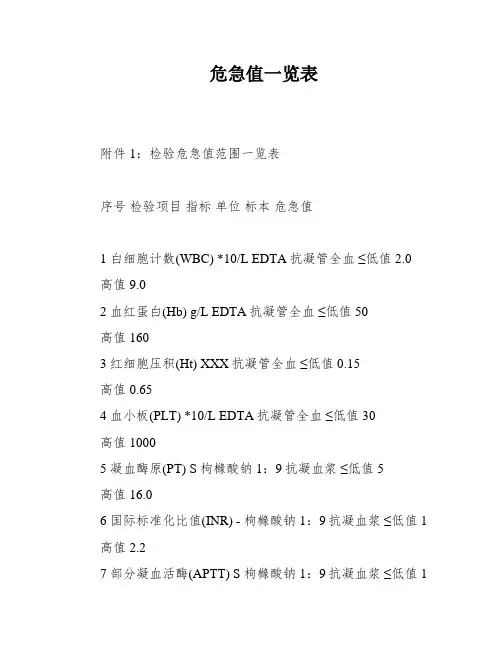 危急值一览表