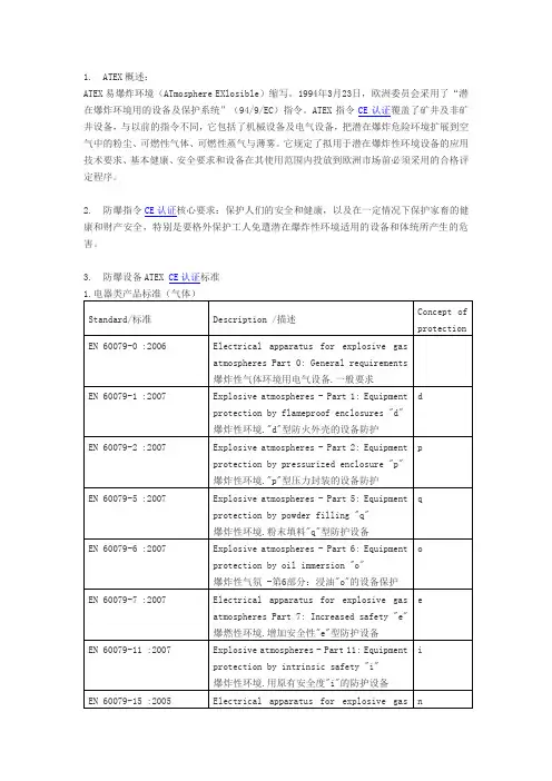 ATEX防爆CE认证