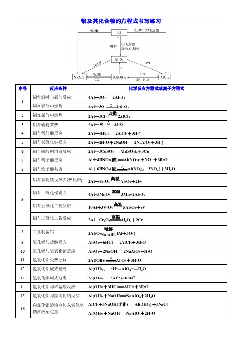 高中化学必修一 课时第3章第9节 铝及其化合物的方程式书写练习20202021学年精品讲义)教师版)